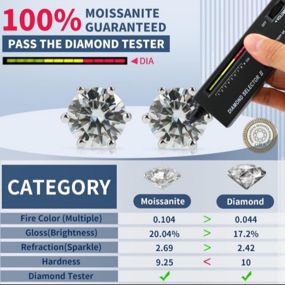 New 5ct Certified Moissanite Engagement Ring, size 7 - Picture 11 of 13
